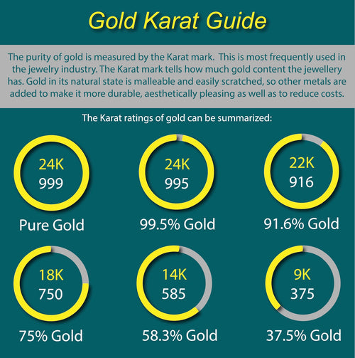 Decoding Gold Karats: Exploring 18k vs. 14k Gold and Rhodium vs. Gold Plating